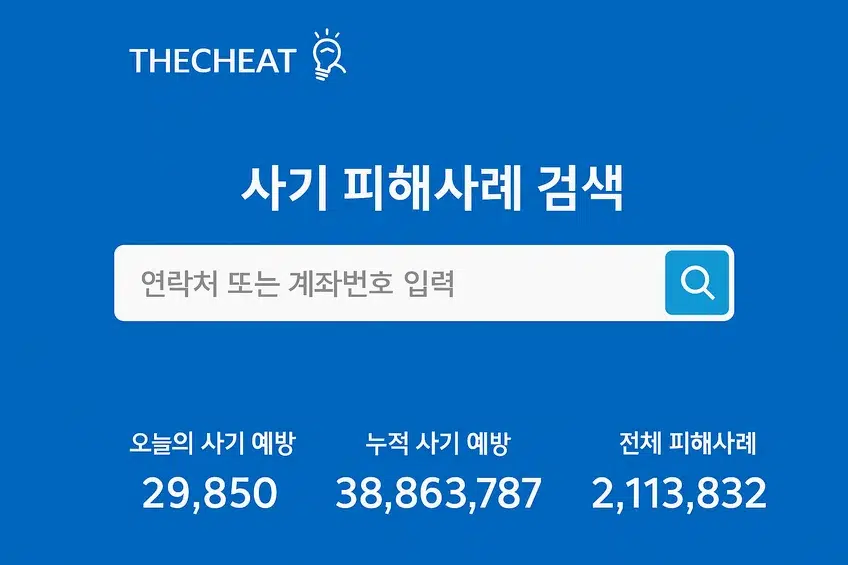 더치트 사기 피해사례 검색 화면 - 연락처 또는 계좌번호로 사기 이력 확인 가능, 오늘의 사기 예방 건수 및 전체 피해사례 수 통계 포함
