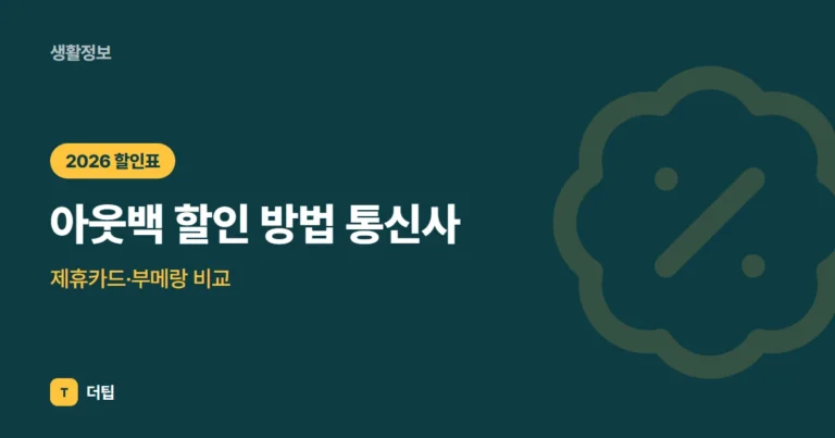아웃백 할인 방법 (2026) 통신사·제휴카드·부메랑 비교