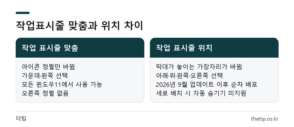 윈도우11 작업표시줄 맞춤(왼쪽 정렬)과 작업표시줄 위치 변경 비교