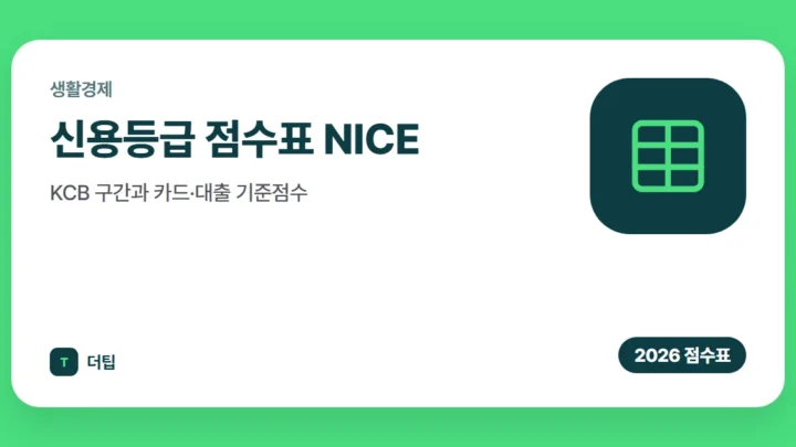신용등급 점수표 (2026) NICE·KCB 구간과 카드·대출 기준점수