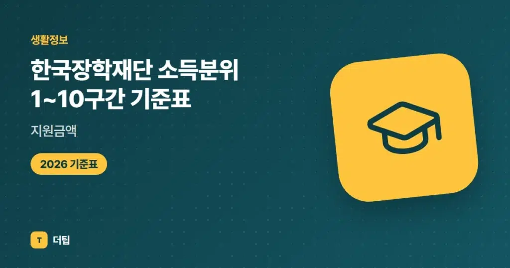 한국장학재단 소득분위 1~10구간 기준표·지원금액 (2026)
