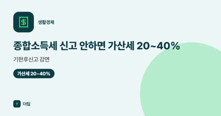 종합소득세 신고 안하면 가산세 20~40%, 기한후신고 감면 (2026)