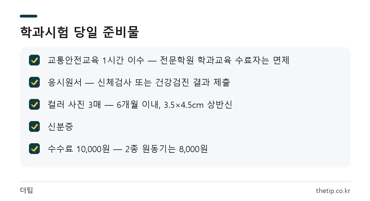 운전면허 필기시험 당일 준비물 체크리스트: 응시원서, 사진 3매, 신분증, 수수료, 교통안전교육 이수