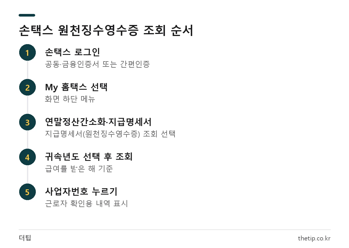 손택스 앱에서 근로소득 원천징수영수증을 조회하는 5단계 메뉴 경로
