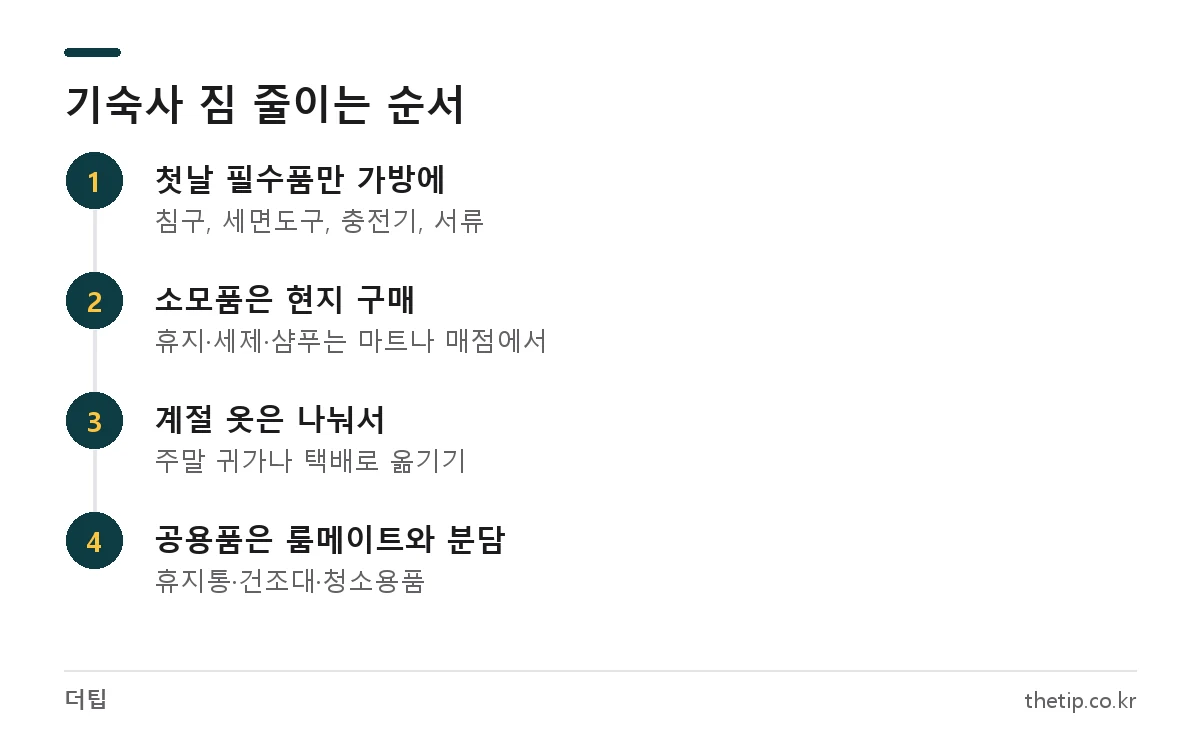 기숙사 짐 체크리스트에 따라 첫날 필수품만 챙기고 소모품은 현지에서 사는 짐 줄이기 순서