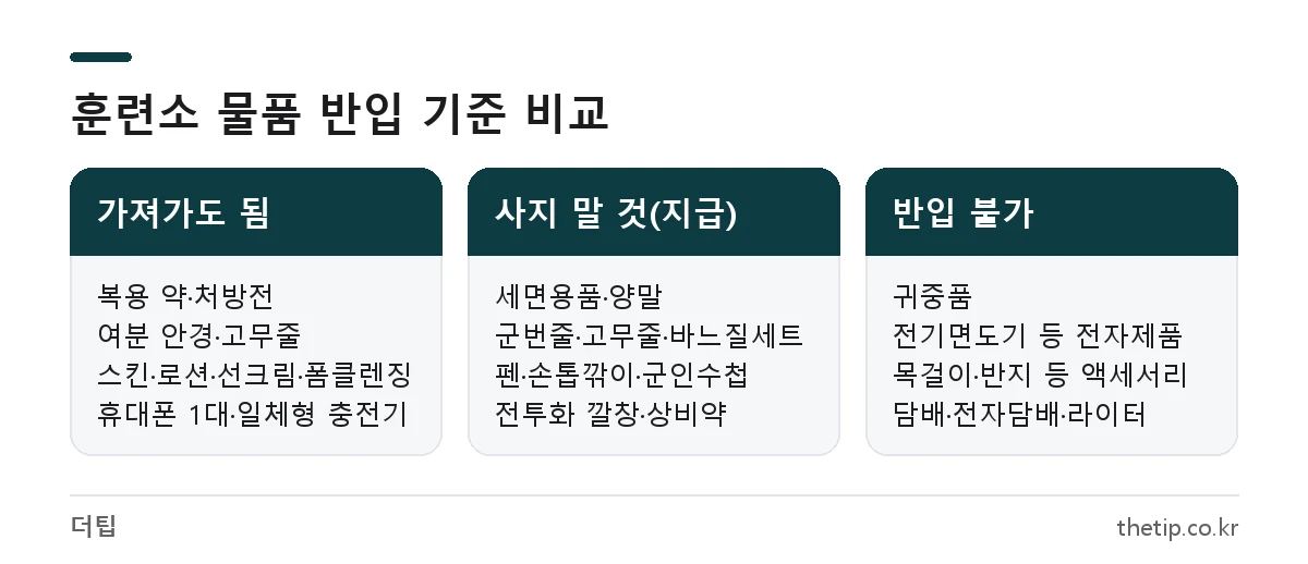 육군훈련소 반입 가능 물품, 살 필요 없는 지급 물품, 반입 금지 물품 비교