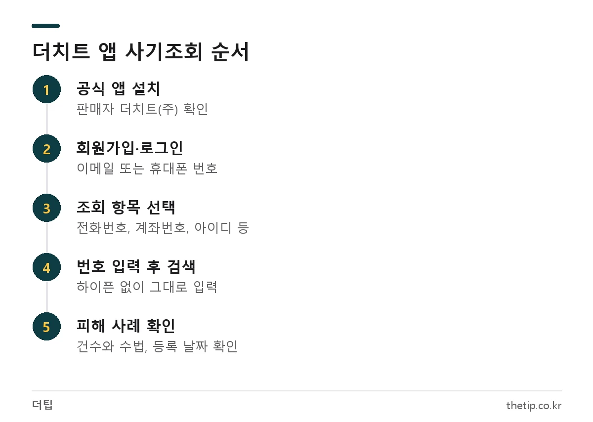 더치트 모바일 앱으로 전화번호·계좌번호 사기조회하는 5단계