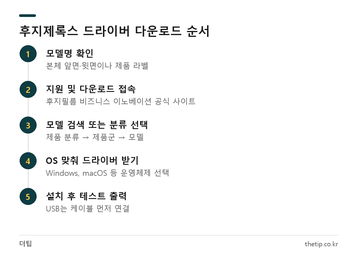 후지제록스 프린터 드라이버를 후지필름 비즈니스 이노베이션 지원 사이트에서 받는 5단계