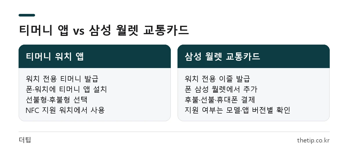 갤럭시 워치 교통카드 비교: 티머니 워치 앱과 삼성 월렛 이즐 교통카드 차이