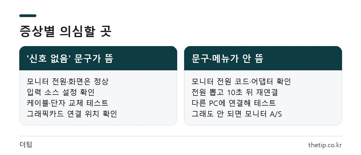 모니터 신호없음 문구가 뜰 때와 아무것도 안 뜰 때 원인 비교