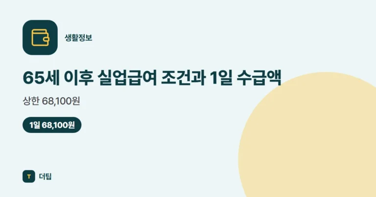 65세 이후 실업급여 조건과 1일 수급액 (2026): 상한 68,100원