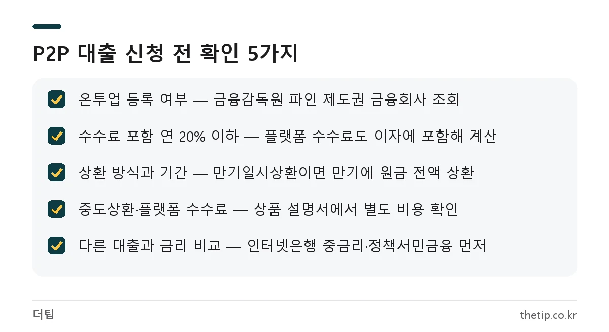 P2P 대출 신청 전 온투업 등록 여부, 연 20% 금리 상한, 상환 방식, 수수료, 다른 대출 비교 체크리스트