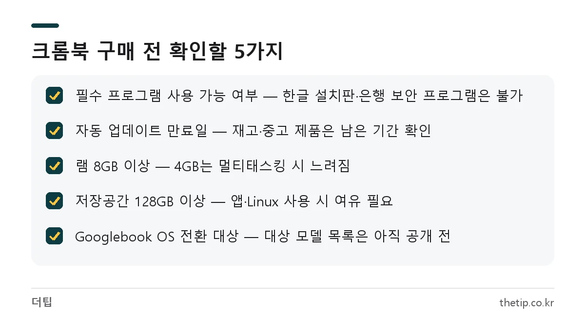 크롬북 단점을 피하는 구매 체크리스트: 필수 프로그램, 업데이트 만료일, 램, 저장공간, Googlebook OS 전환