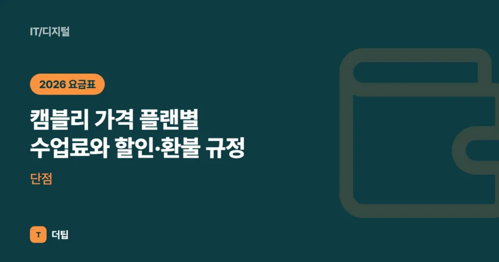 캠블리 가격 (2026) 플랜별 수업료와 할인·환불 규정, 단점
