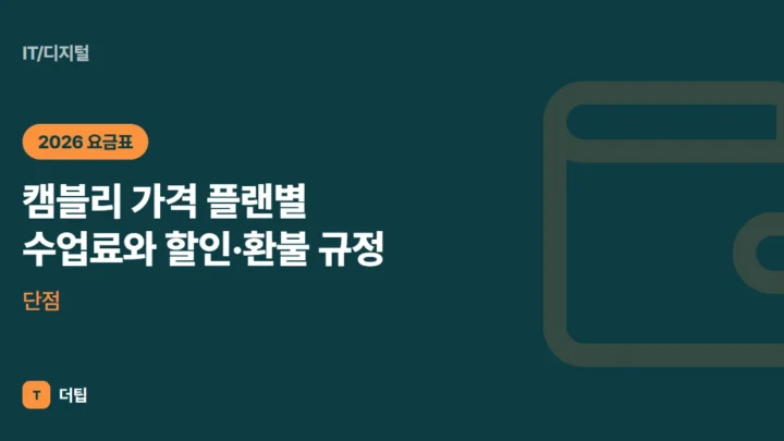 캠블리 가격 (2026) 플랜별 수업료와 할인·환불 규정, 단점