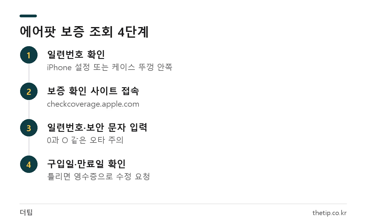 에어팟 프로 정품 등록과 보증기간 확인을 위해 Apple 보증 확인 사이트에서 조회하는 순서