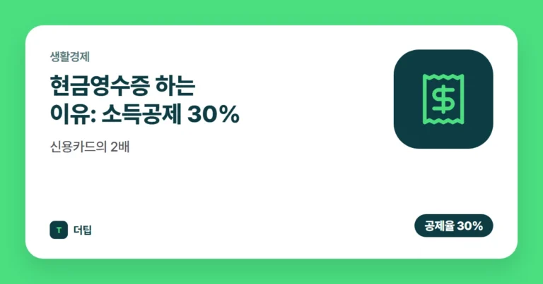 현금영수증 하는 이유: 소득공제 30%, 신용카드의 2배 (2026)