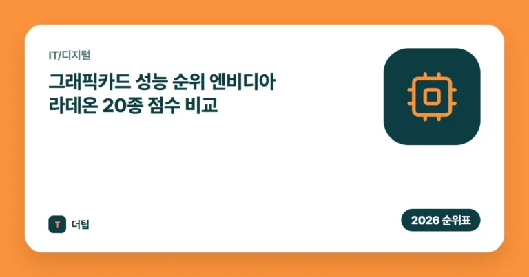 그래픽카드 성능 순위 (2026) 엔비디아 라데온 20종 점수 비교