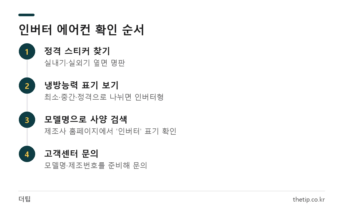 인버터 에어컨 확인 방법: 정격 스티커 찾기, 냉방능력 표기 보기, 모델명 검색, 고객센터 문의 순서