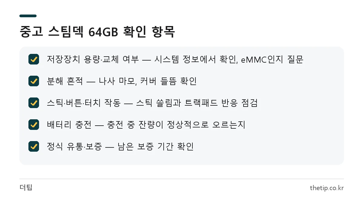 중고 스팀덱 64GB 구매 전 저장장치, 분해 흔적, 스틱, 배터리, 보증 확인 체크리스트