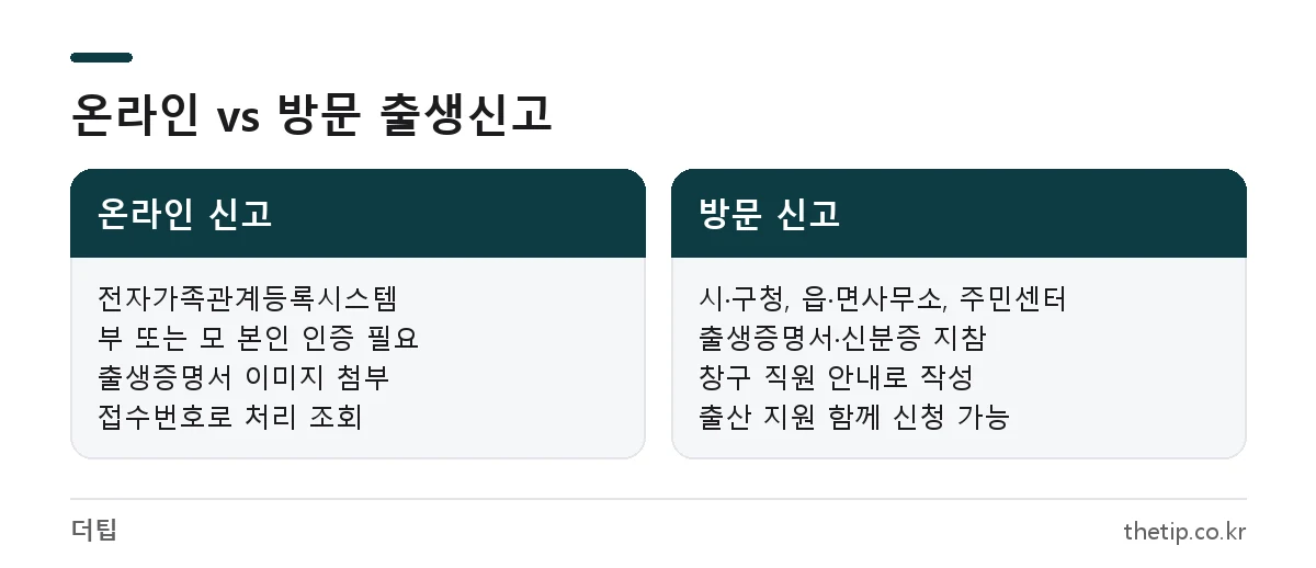 출생신고 온라인 신고와 주민센터 방문 신고 비교