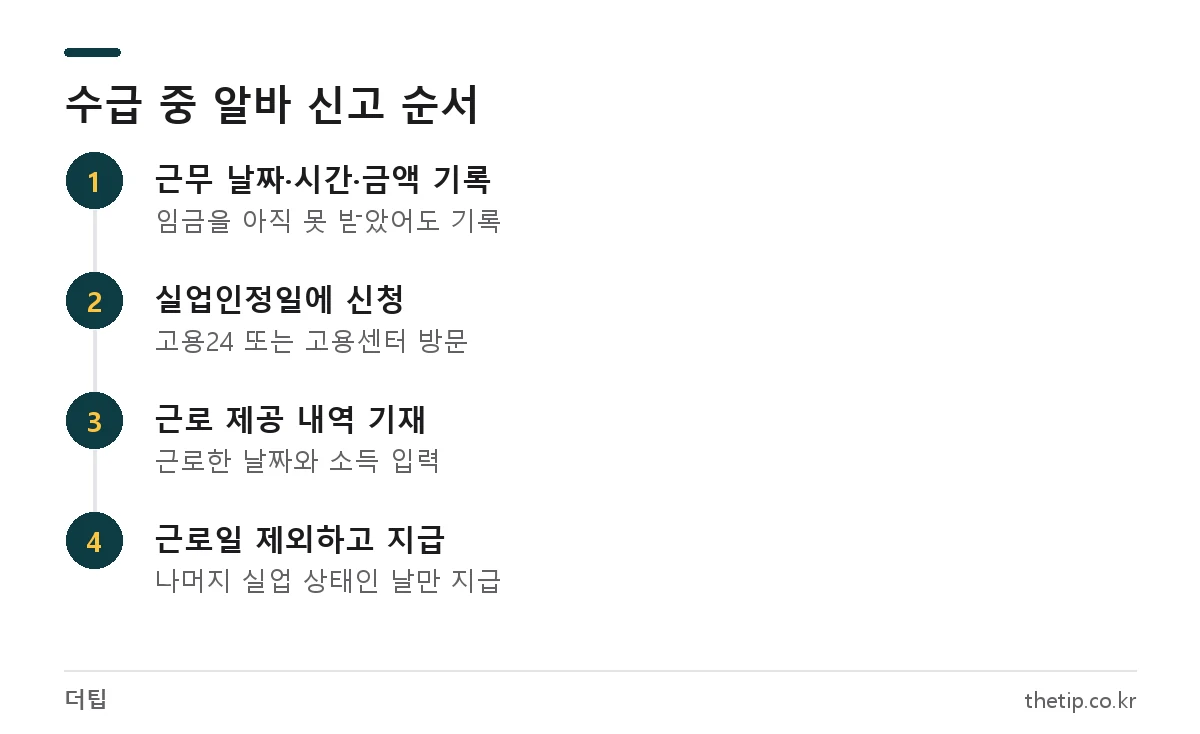 실업급여 수급 중 아르바이트 근로 사실을 고용24 실업인정 신청 때 신고하는 4단계 절차