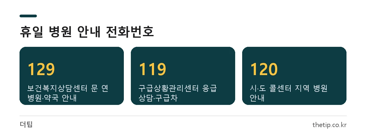 공휴일 문 연 병원과 약국을 안내하는 전화번호 129 보건복지상담센터, 119 구급상황관리센터, 120 시도 콜센터