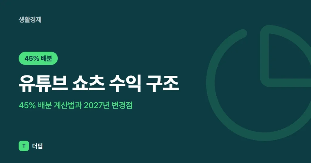 유튜브 쇼츠 수익 구조 (2026), 45% 배분 계산법과 2027년 변경점