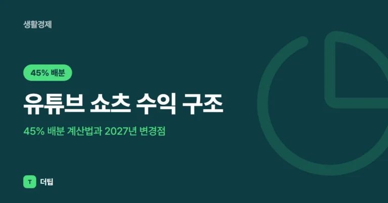 유튜브 쇼츠 수익 구조 (2026), 45% 배분 계산법과 2027년 변경점