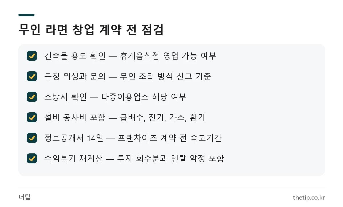무인 라면 가게 창업 계약 전 확인할 건축물 용도, 신고 기준, 소방, 설비 공사, 정보공개서, 손익분기 체크리스트