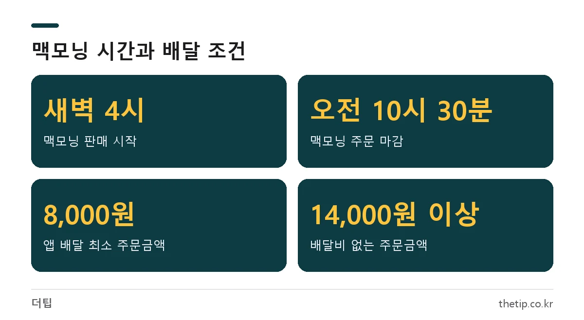 맥모닝 시간 새벽 4시부터 오전 10시 30분, 맥도날드 앱 배달 최소 주문 8,000원과 무료배달 14,000원 기준
