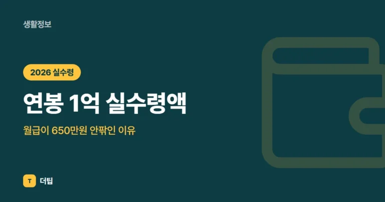연봉 1억 실수령액 (2026), 월급이 650만원 안팎인 이유