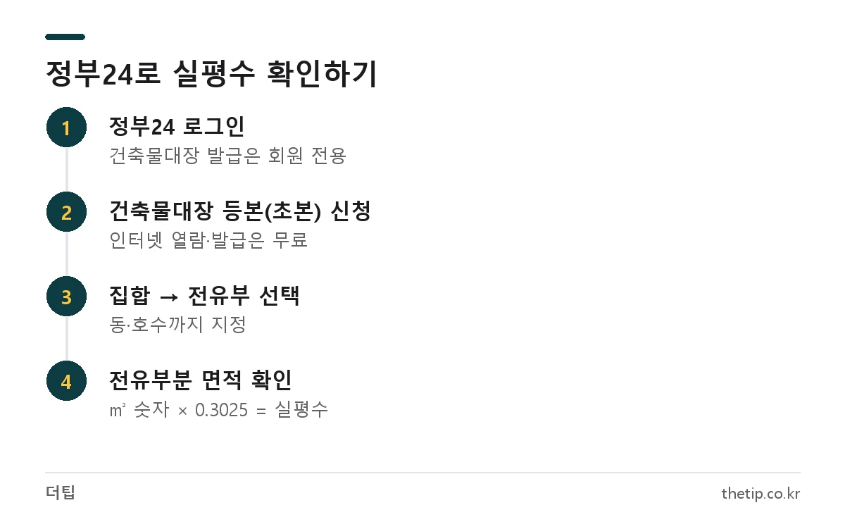정부24 건축물대장 전유부에서 아파트 실평수 확인하는 순서