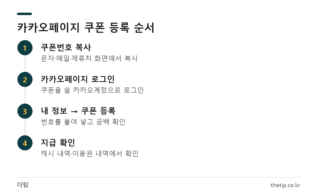 카카오페이지 쿠폰번호 복사부터 내 정보의 쿠폰 등록 메뉴 입력, 캐시 내역 확인까지 등록 순서